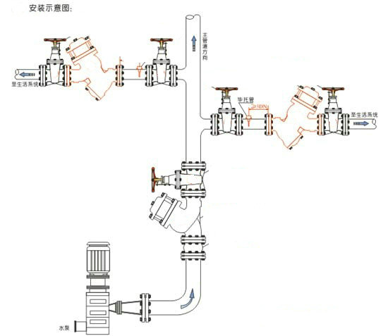 自贡SCZG水力控制阀-YQ98006过滤活塞式电