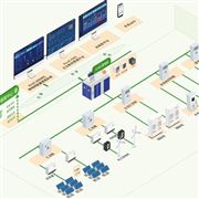 雙碳時代！安科瑞打造智慧能源管理新生態(tài)