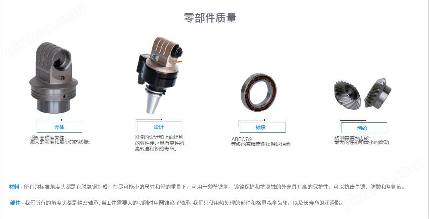 OMG TA13.PL 90°加長型單主軸角度頭