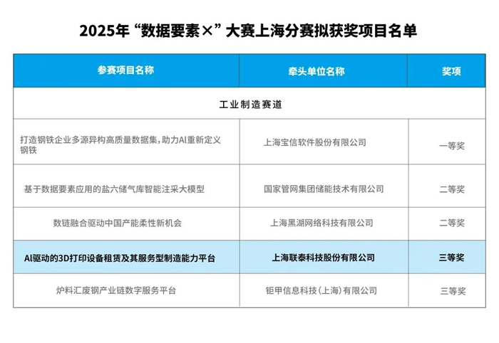 联泰科技AI驱动的3D打印设备租赁及其服务型制造能力平台项目获奖