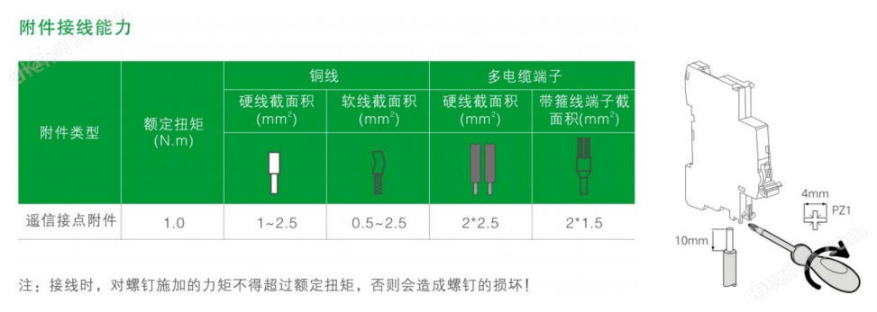 工業(yè)低壓浪涌保護裝置