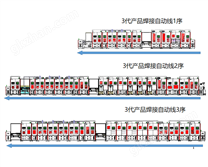 IGBT 水冷板焊接自動線