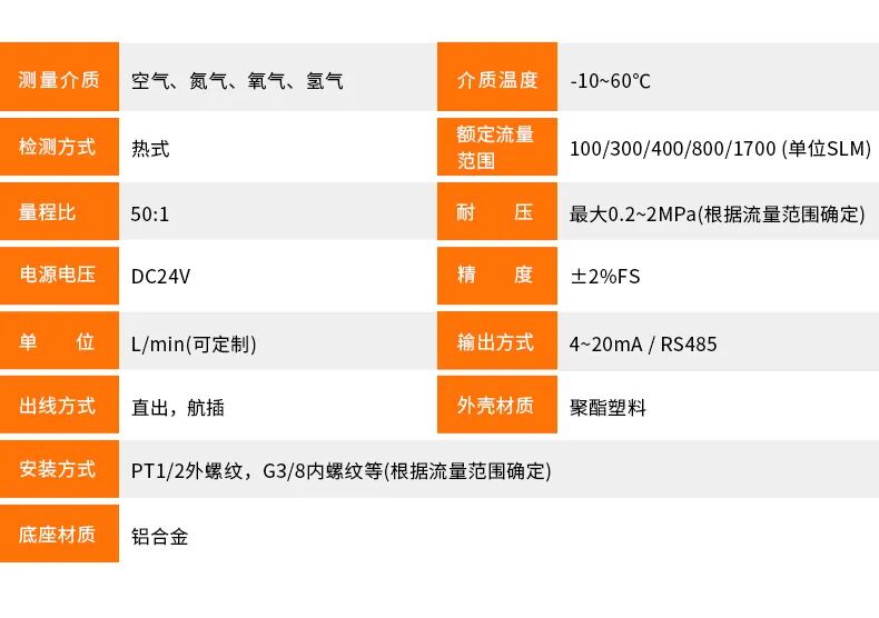 如何让每一立方米助燃气体都物尽其用？答案在这里