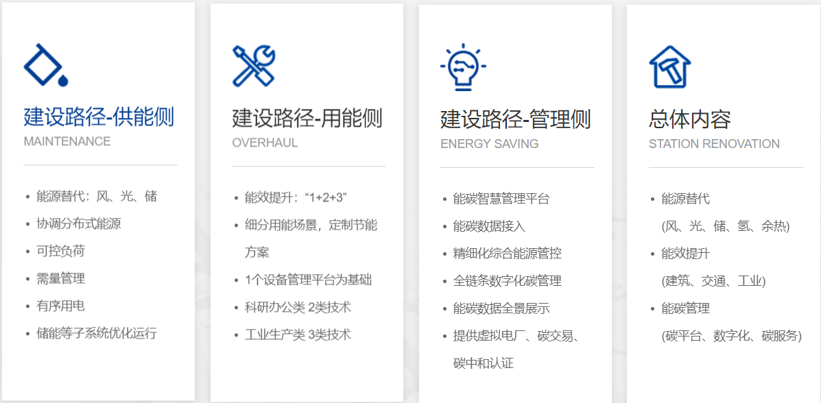 零碳园区解决方案