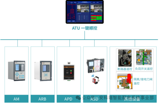 安科瑞 ATU 开关柜智能监控终端:让高压配电运维更智能、更安全、更高效