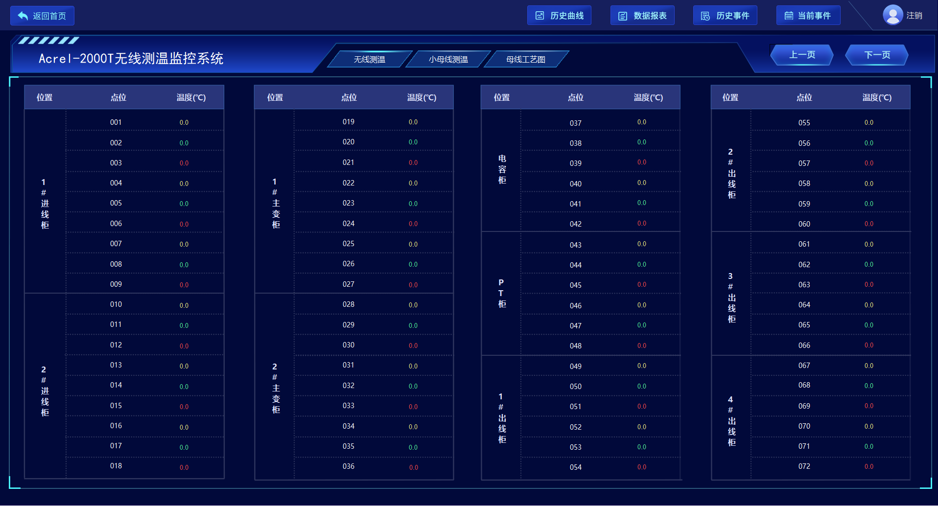 無線測溫監(jiān)控-無線測溫