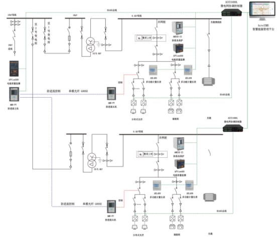 常见分布式光储系统设计方案解析