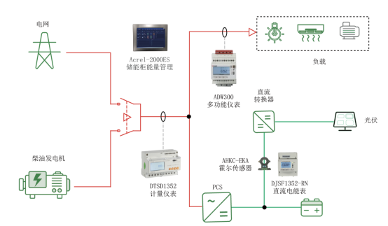 常见分布式光储系统设计方案解析