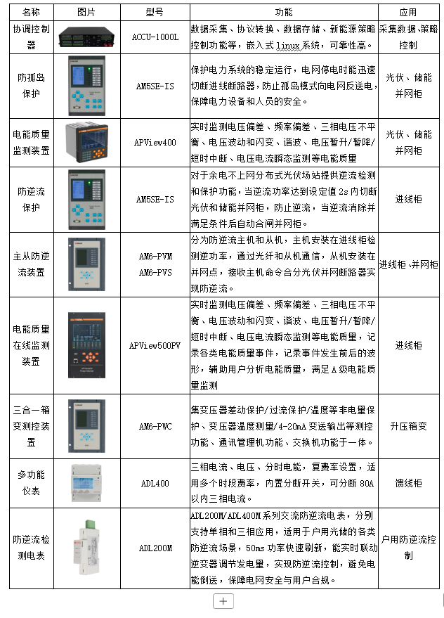 常见分布式光储系统设计方案解析