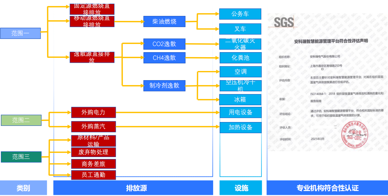 双碳风口！零碳园区建设全攻略，从政策到落地一站式搞定