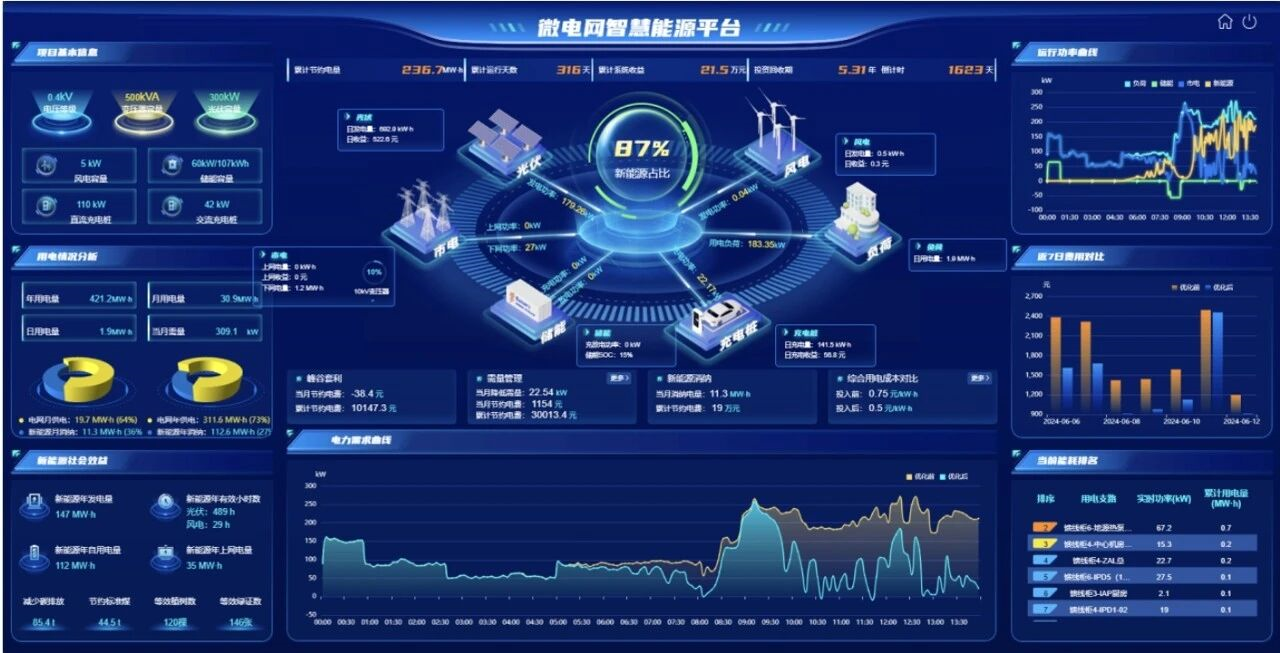 双碳风口！零碳园区建设全攻略，从政策到落地一站式搞定