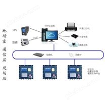 SNSP一卡通裝卸車系統(tǒng)