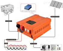 华益特新能源高品质HLP逆变器系列