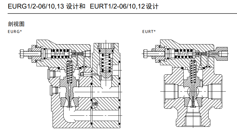 image.png 美国EATON伊顿卸荷溢流阀使用参数