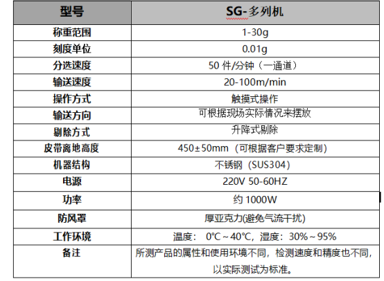 條狀豬肉脯25g 多列檢重機,食品檢重秤耐用